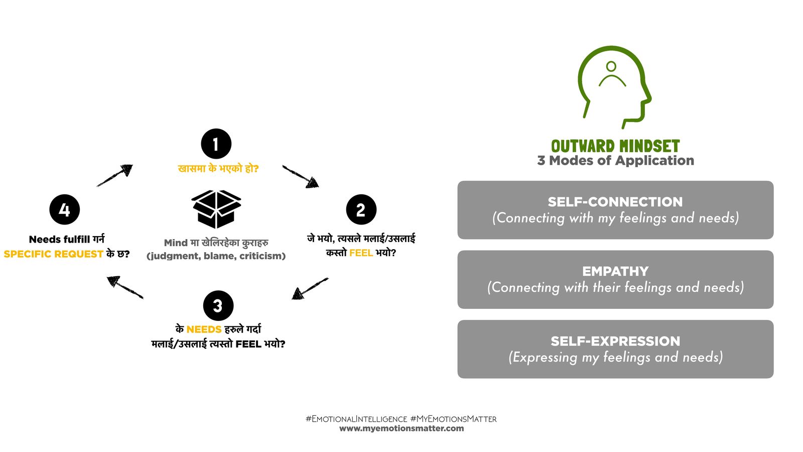 the outward mindset the outward mindset