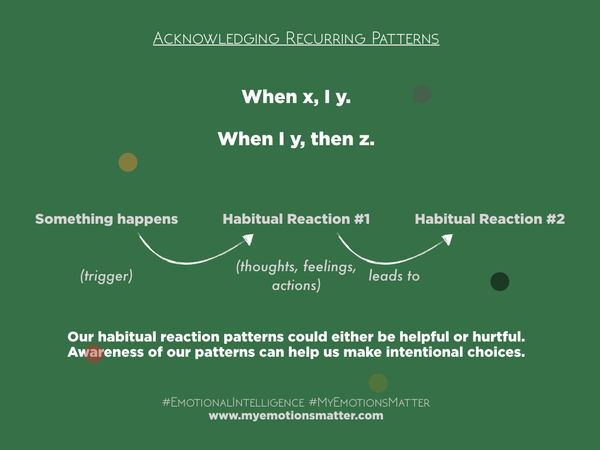 Recognizing Our Behavioral Patterns